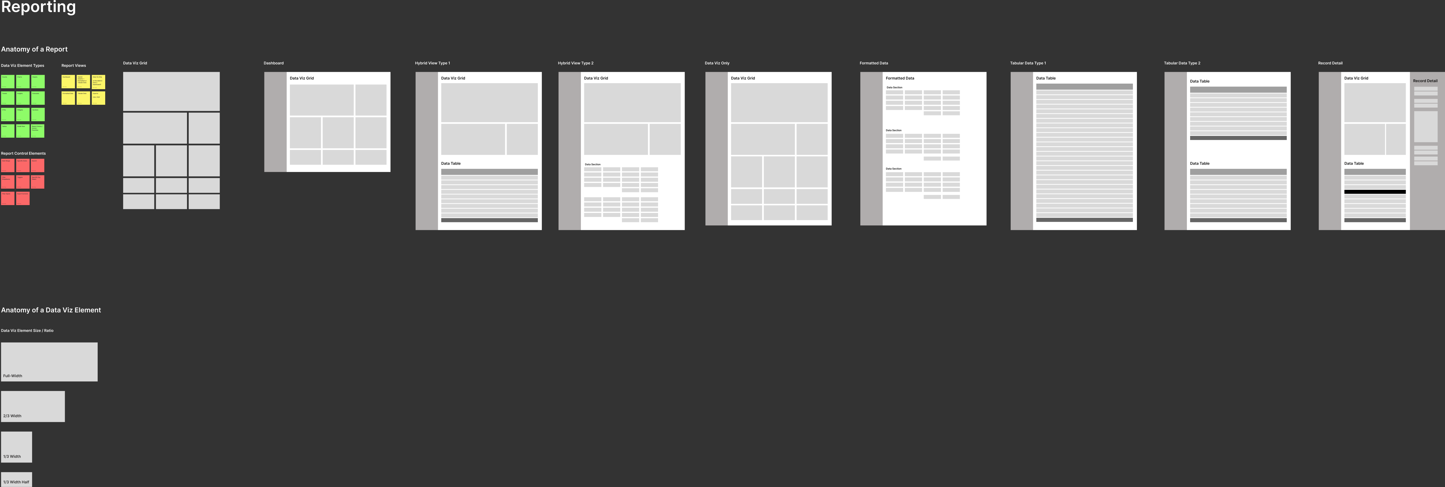 Reporting framework showing data aggregation patterns across Labor, Inventory, and Sales
