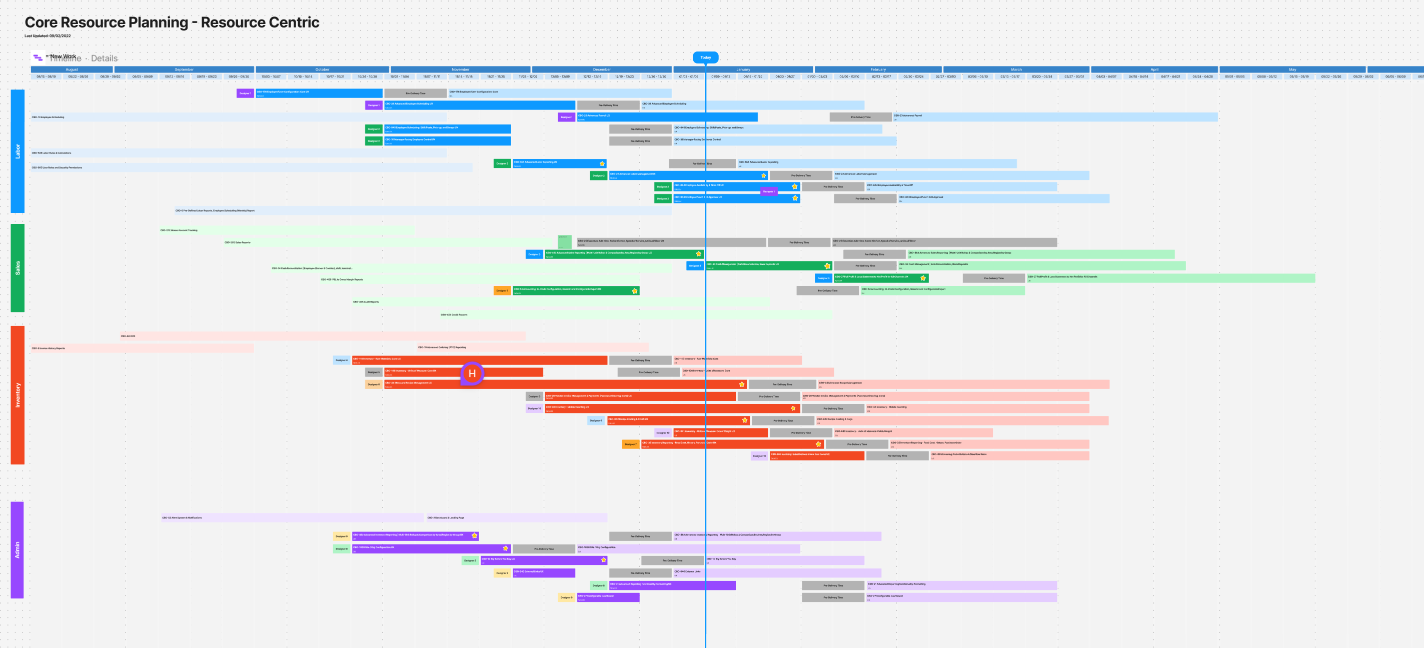 Aloha Smart Manager resource planning interface