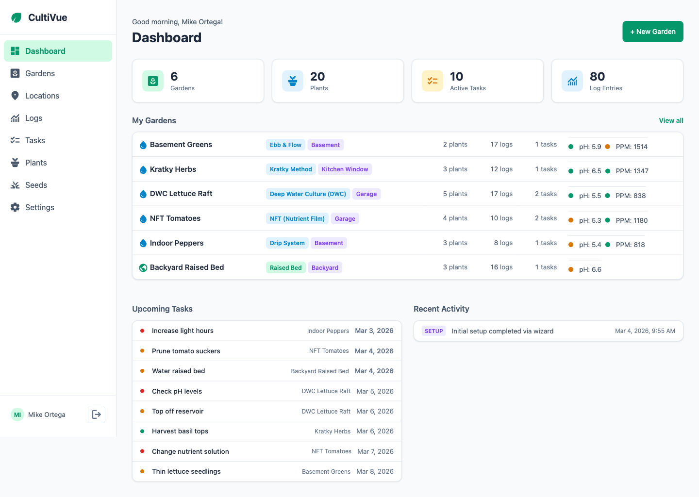 CultiVue Dashboard Interface