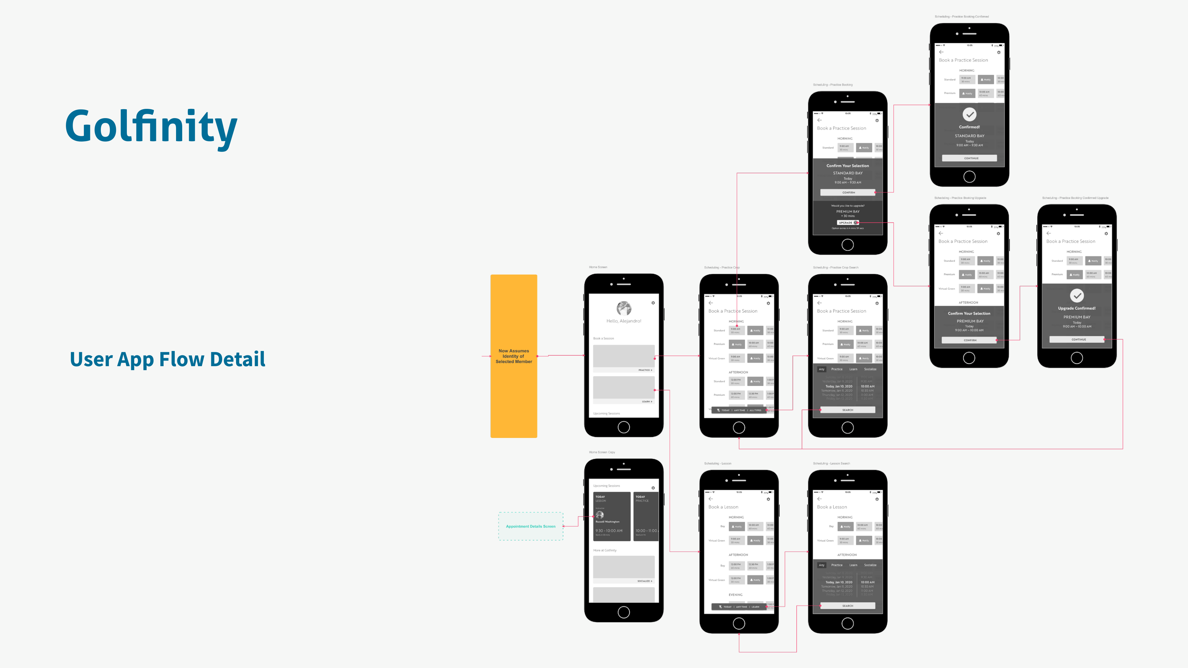Detailed app flow for the practice bay booking path