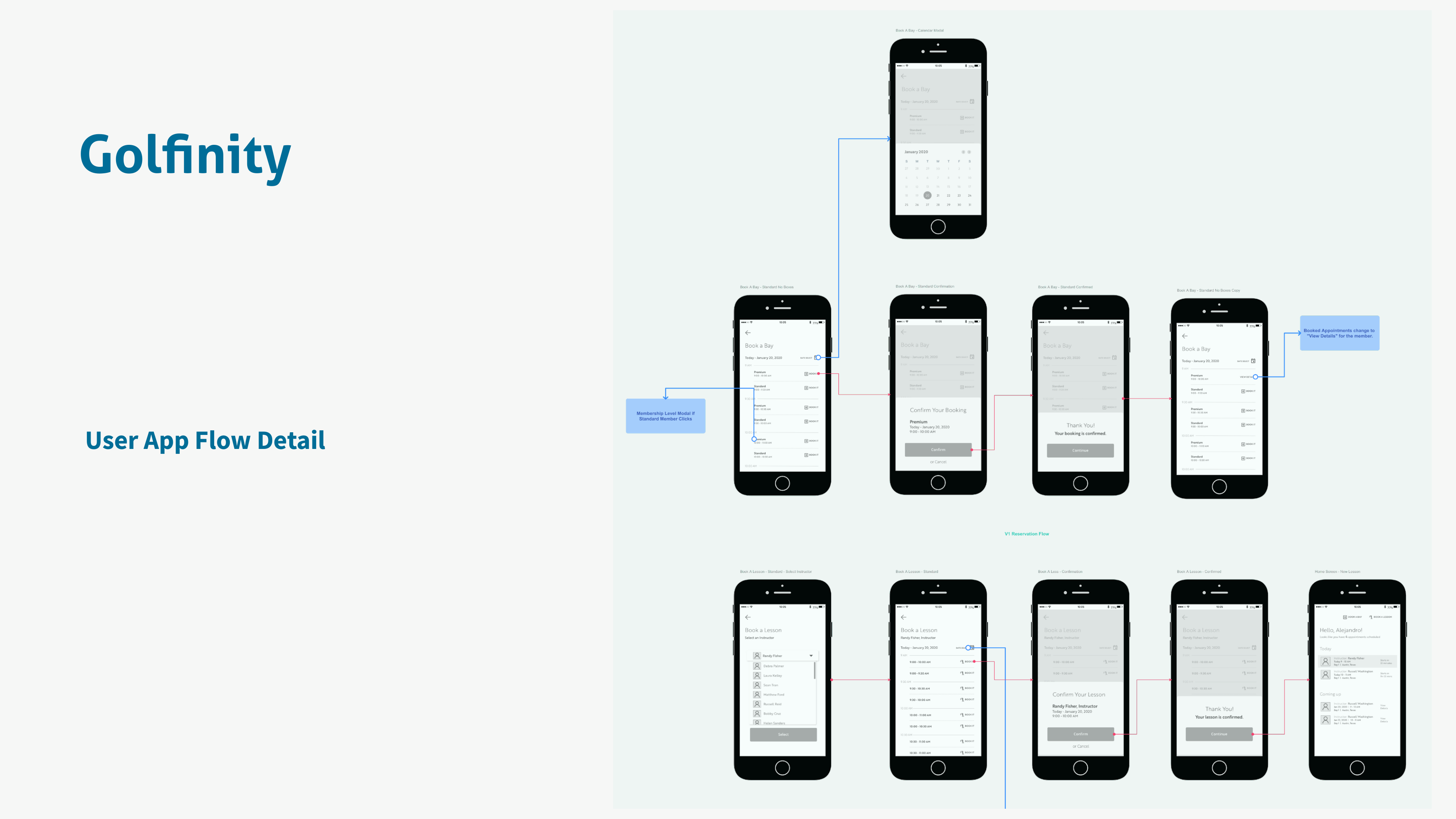 Detailed app flow for the lesson booking path