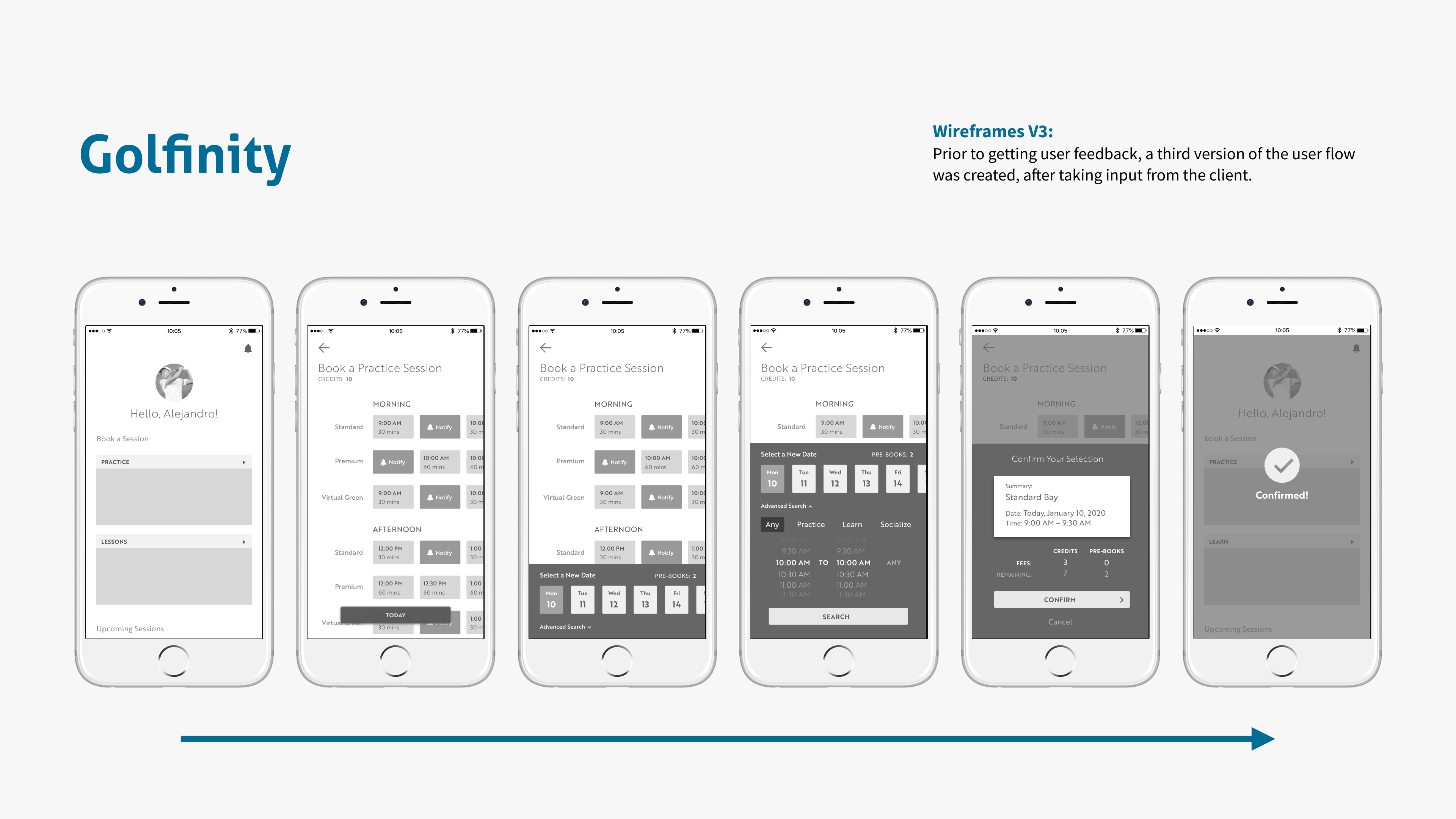 Golfinity final wireframe showing the complete booking flow across six screens