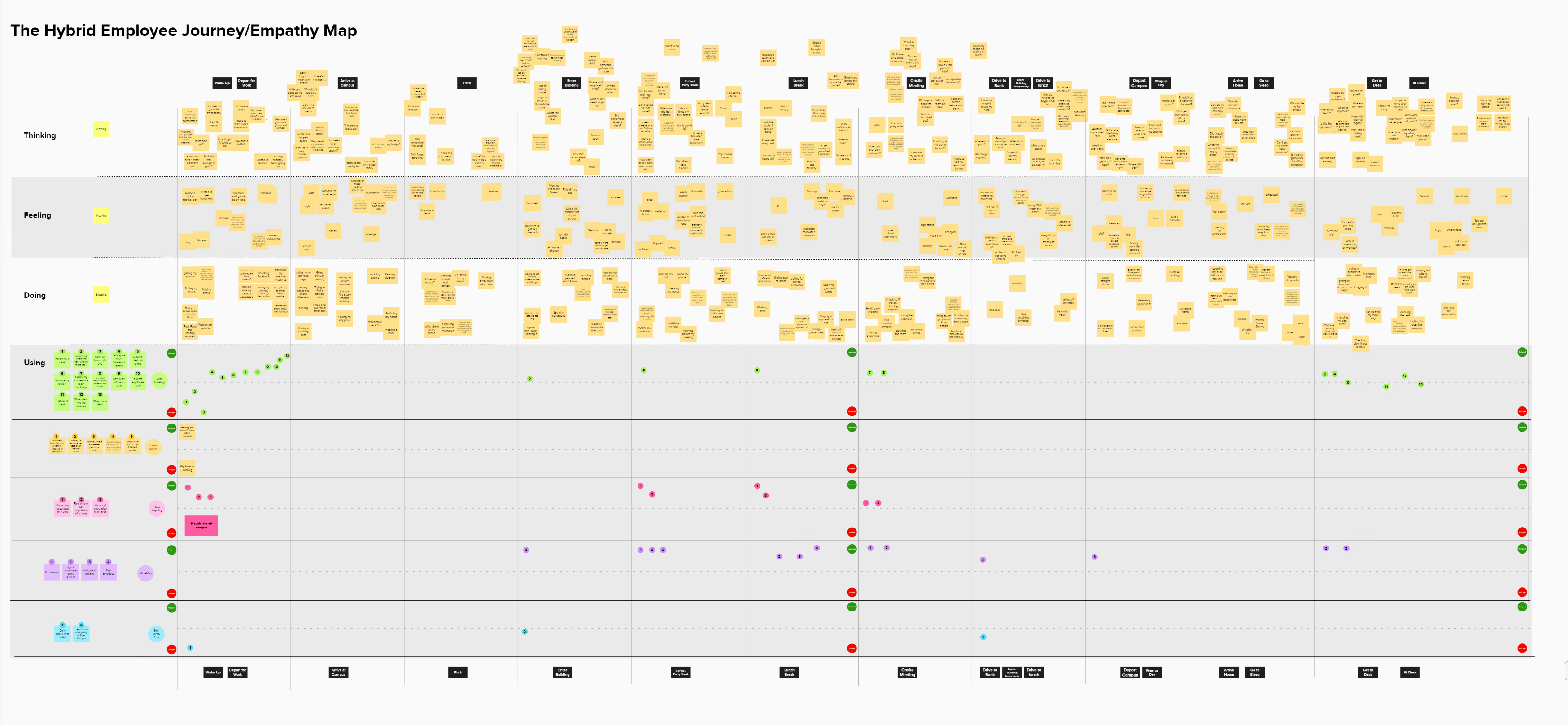 User research empathy map documenting the hybrid employee journey