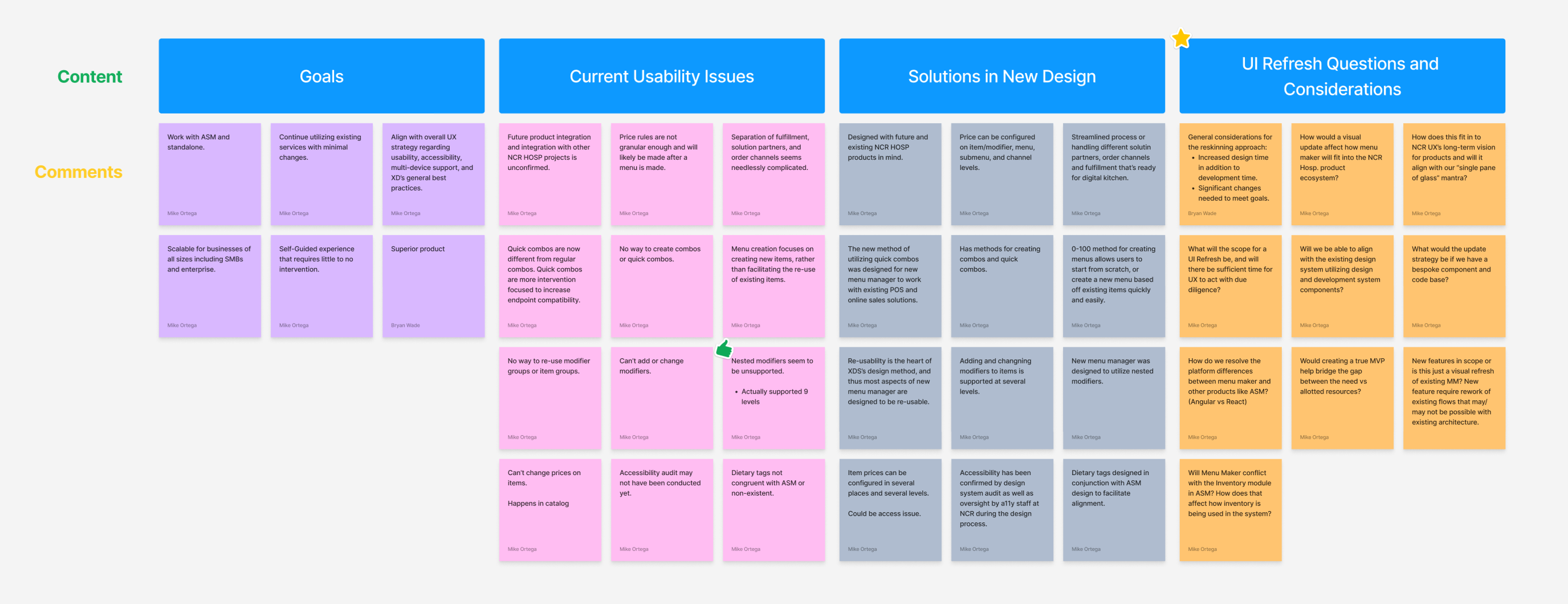 Strategic planning showing project goals and identified risks