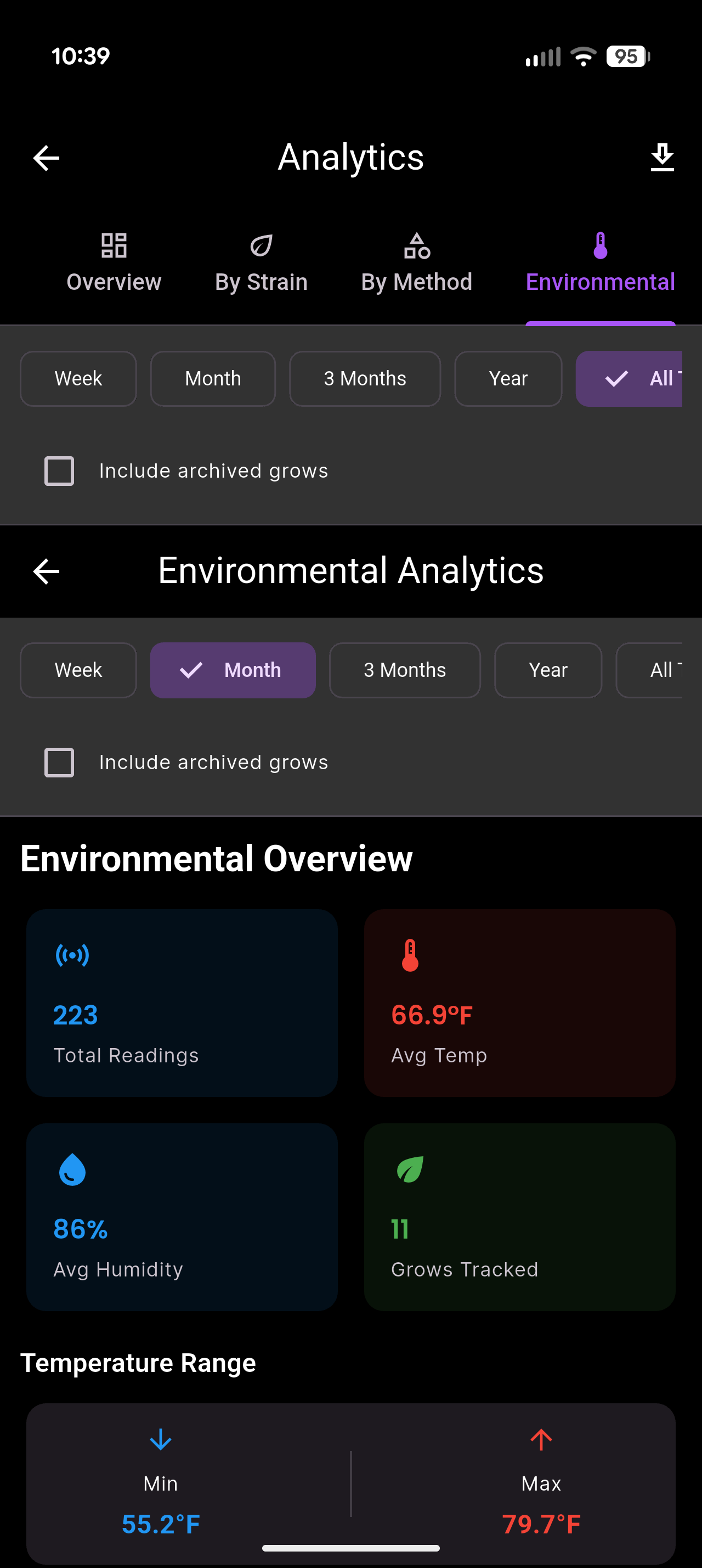 Environmental analytics showing 223 total readings, 66.9°F average temperature, 86% average humidity, and temperature range from 55.2°F to 79.7°F