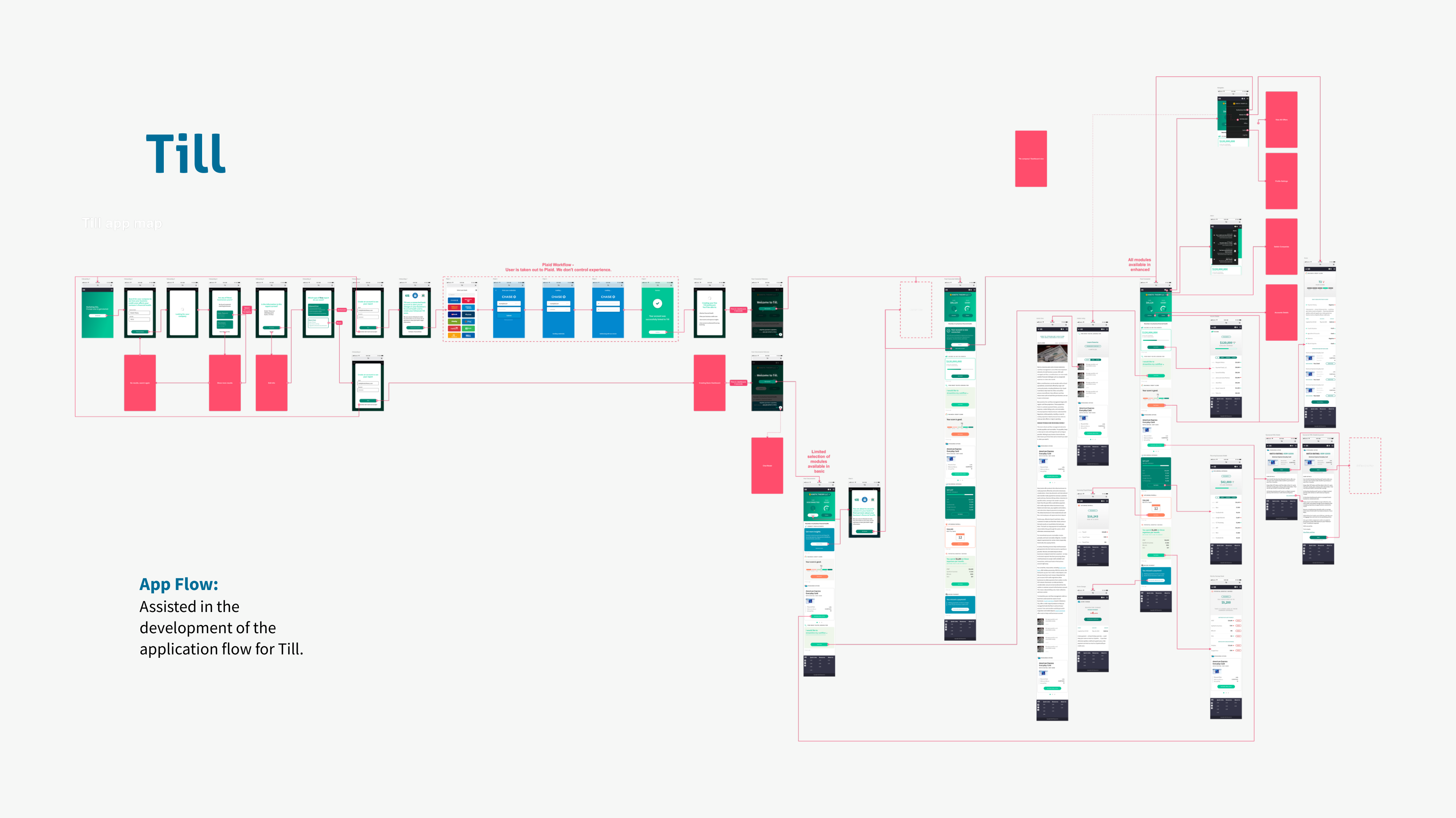 Complete Till application flow showing all screens and transitions
